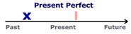 Present Perfect